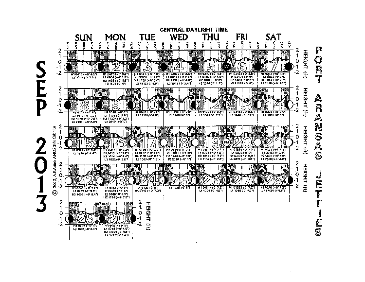 Port Aransas Monthly Tide Charts Provided by The Marine Science